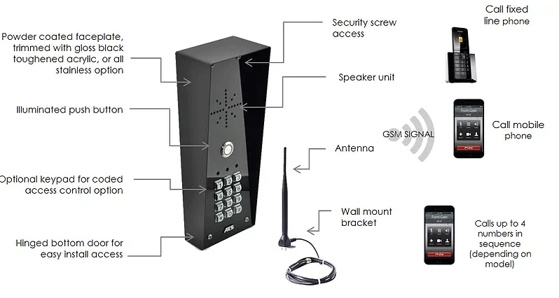 aesgsm5diagram